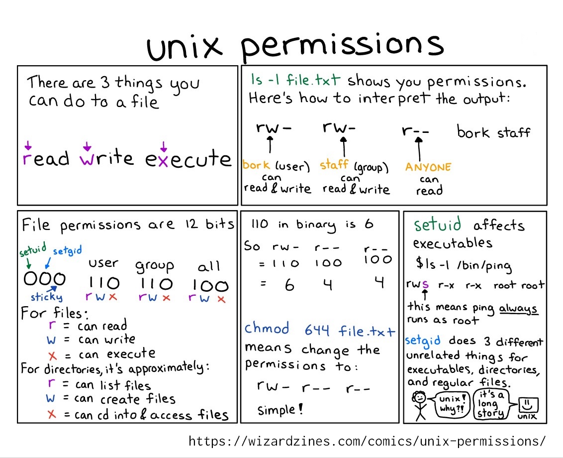 Image of a comic. To read the full HTML alt text, click "read the transcript".