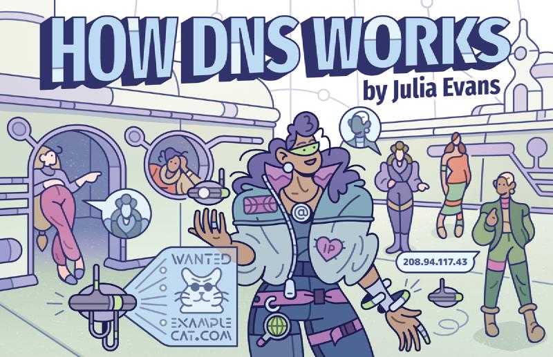 Cover for How DNS Works