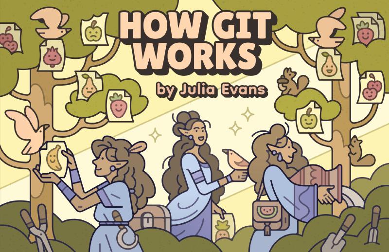 Cover for How Git Works