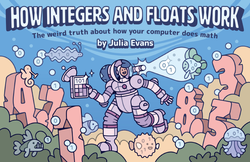 Cover for How Integers and Floats Work