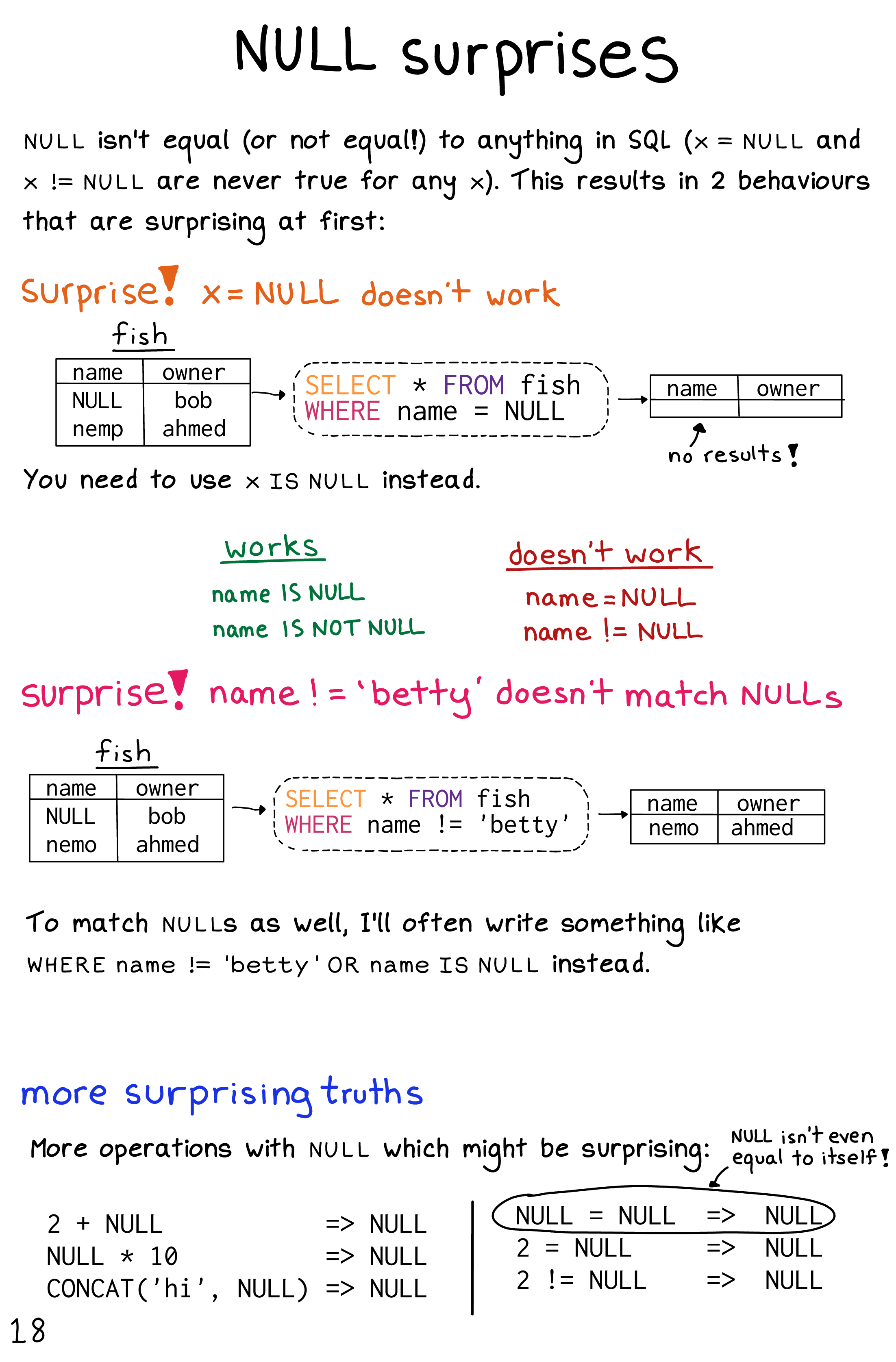 Why NULLs don't work the way you think in SQL